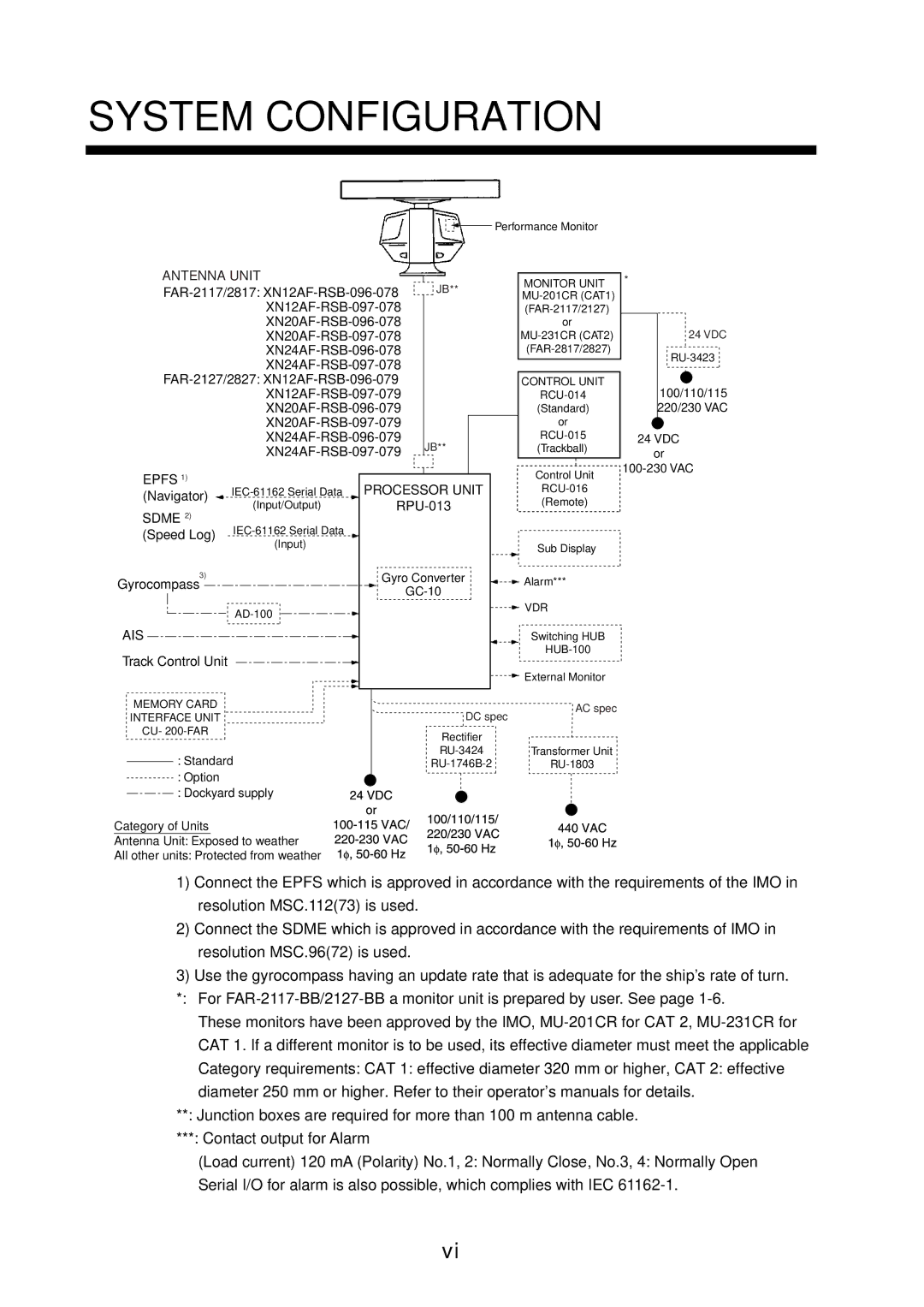 Furuno FAR-2117-BB, FAR-2827, FAR-2127-BB, FAR-2817 installation manual System Configuration 