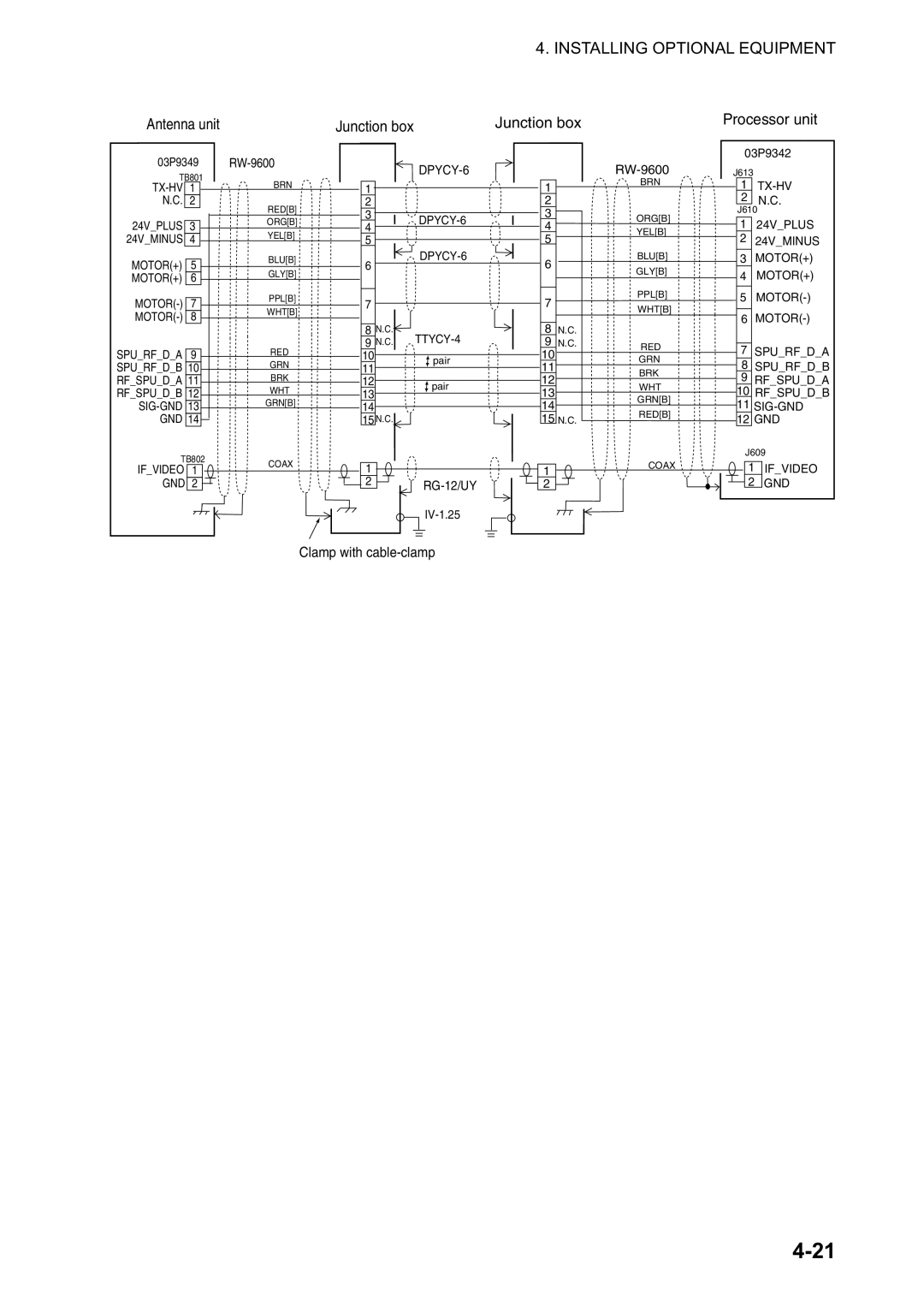 Furuno FAR-2817, FAR-2827, FAR-2127-BB, FAR-2117-BB installation manual Antenna unit Junction box Processor unit 