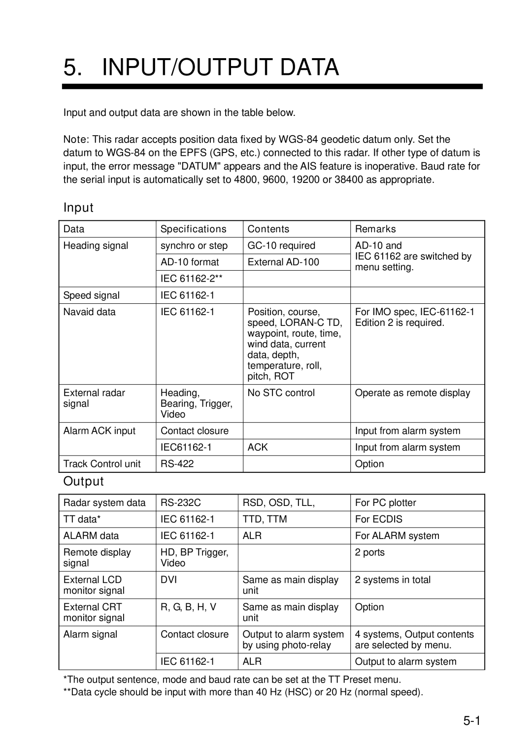 Furuno FAR-2827, FAR-2127-BB, FAR-2117-BB, FAR-2817 installation manual Input, Output, Data Specifications Contents Remarks 