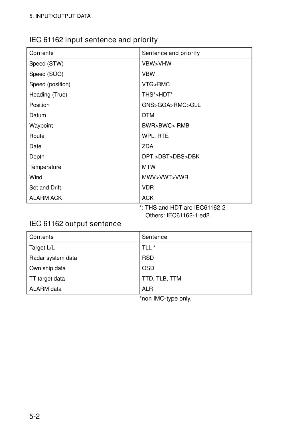 Furuno FAR-2827, FAR-2817 IEC 61162 input sentence and priority, IEC 61162 output sentence, Contents Sentence and priority 