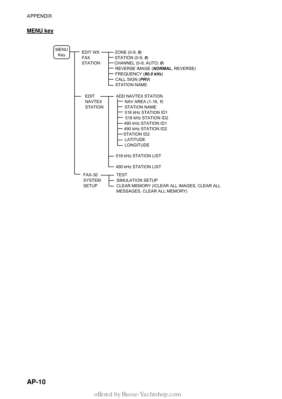 Furuno FAX-30 manual AP-10, Menu key 