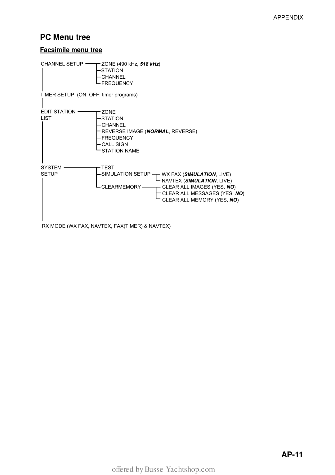 Furuno FAX-30 manual PC Menu tree, AP-11, Facsimile menu tree 