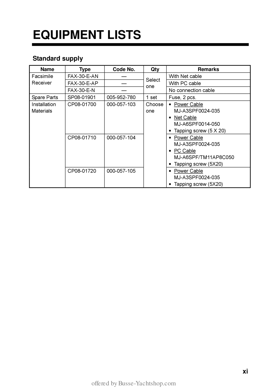 Furuno FAX-30 manual Equipment Lists, Standard supply, Name Type Code No Qty Remarks 