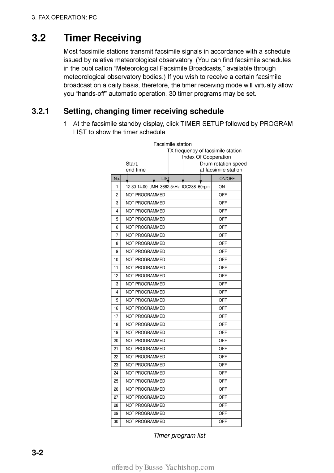 Furuno FAX-30 manual Setting, changing timer receiving schedule, Timer program list 