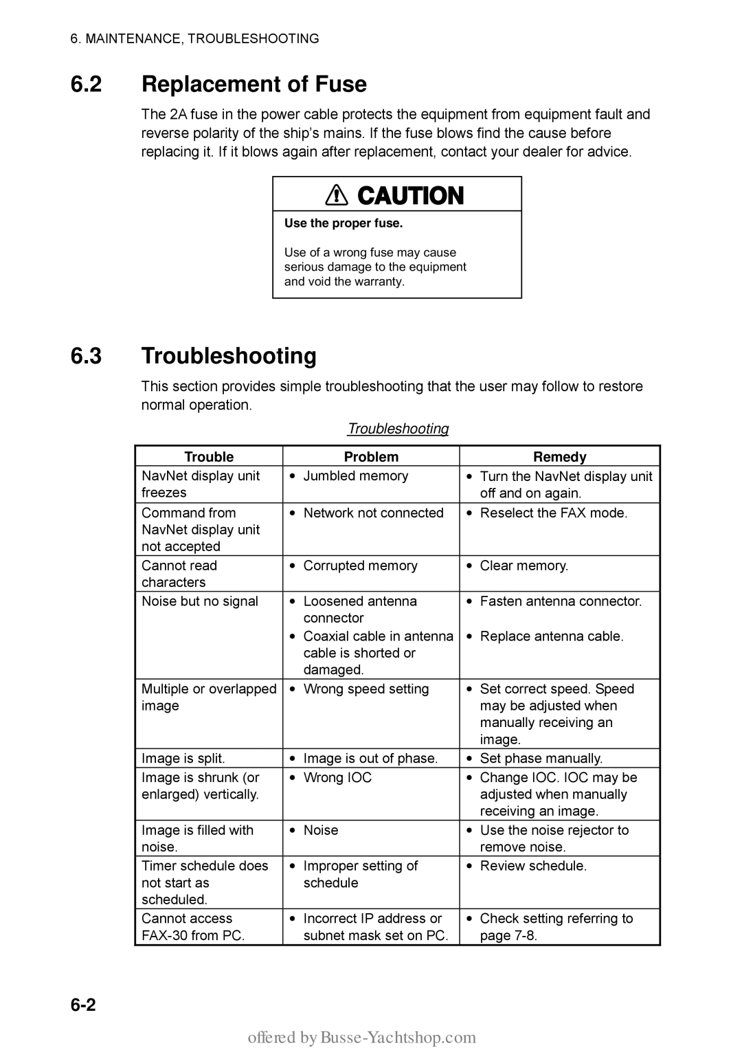 Furuno FAX-30 manual Replacement of Fuse, Troubleshooting, Trouble Problem Remedy 