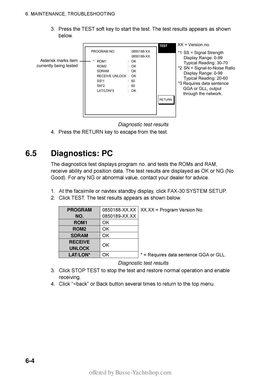 Furuno FAX-30 manual Diagnostics PC, Diagnostic test results 