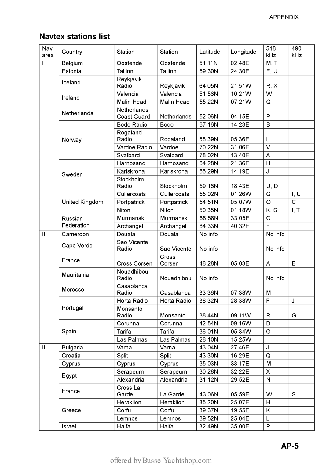 Furuno FAX-30 manual Navtex stations list, AP-5 