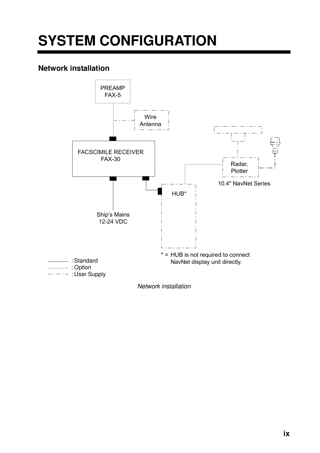 Furuno FAX-30 manual System Configuration, Network installation 