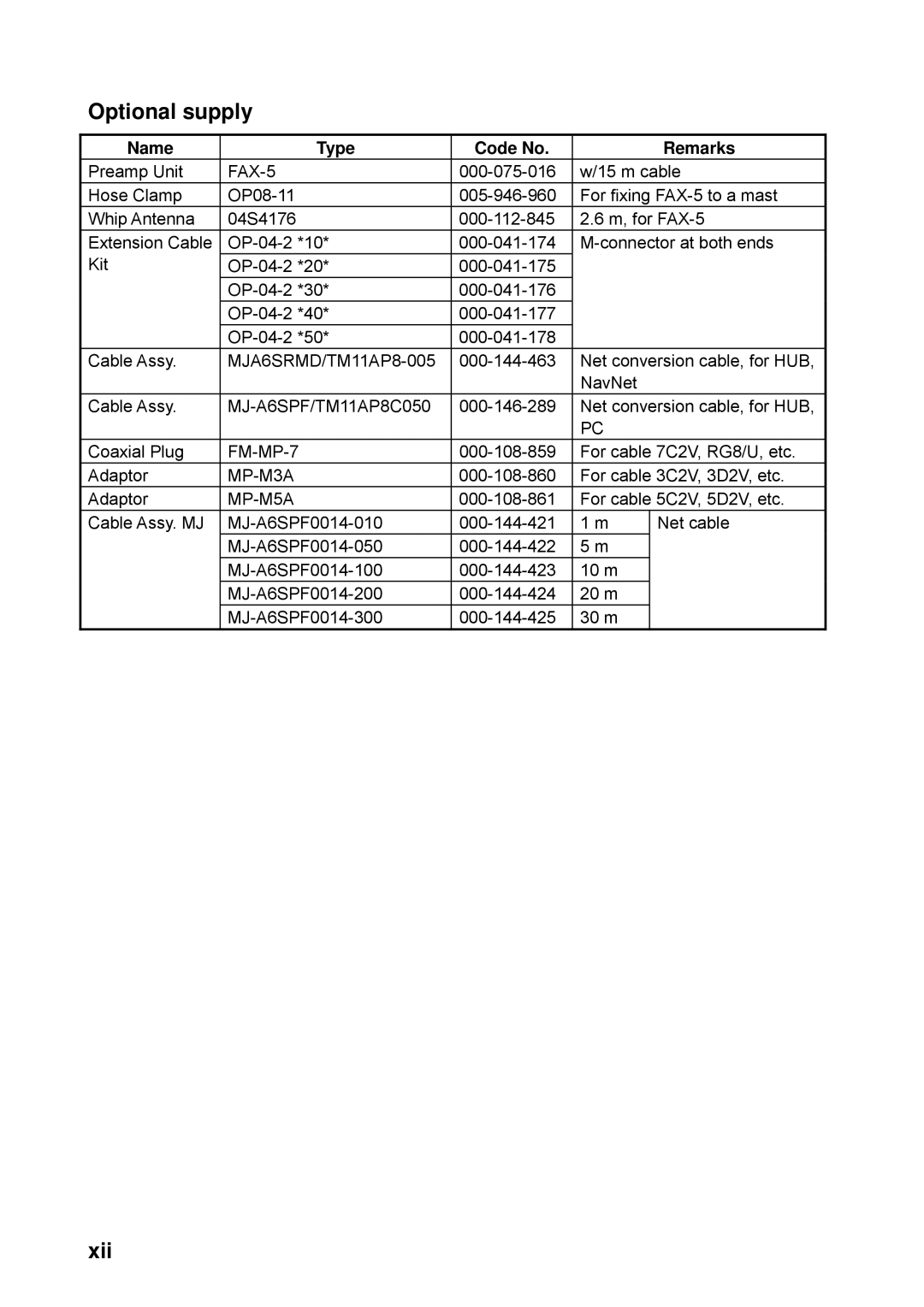 Furuno FAX-30 manual Optional supply, Xii, Name Type Code No Remarks 