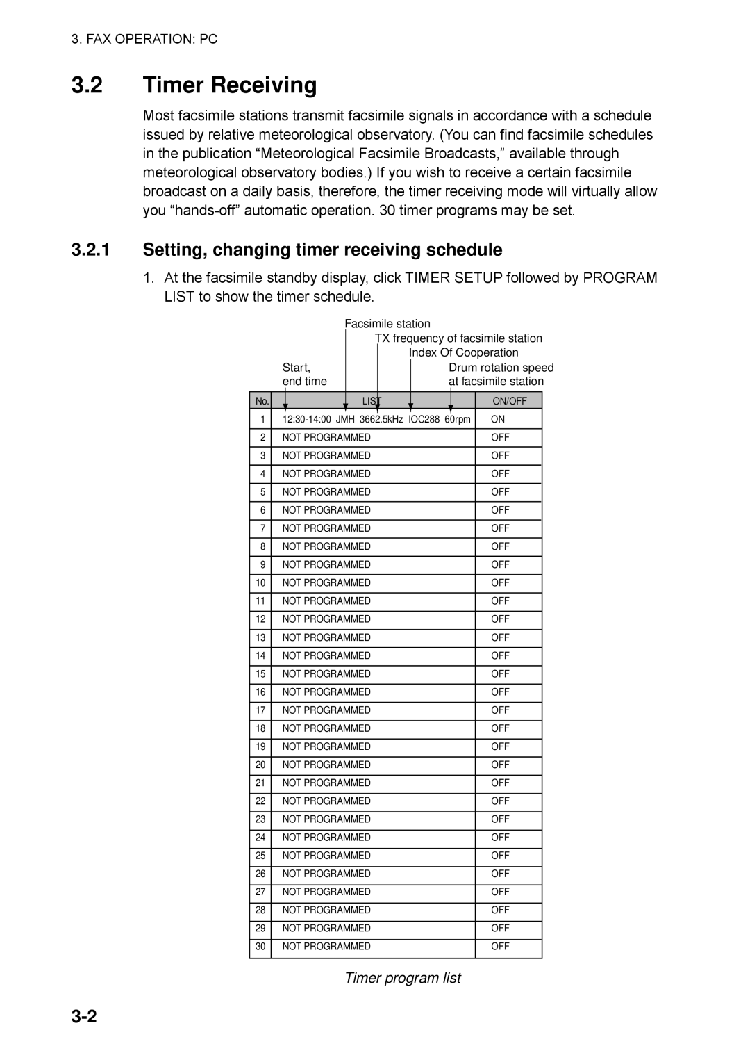 Furuno FAX-30 manual Setting, changing timer receiving schedule, Timer program list 