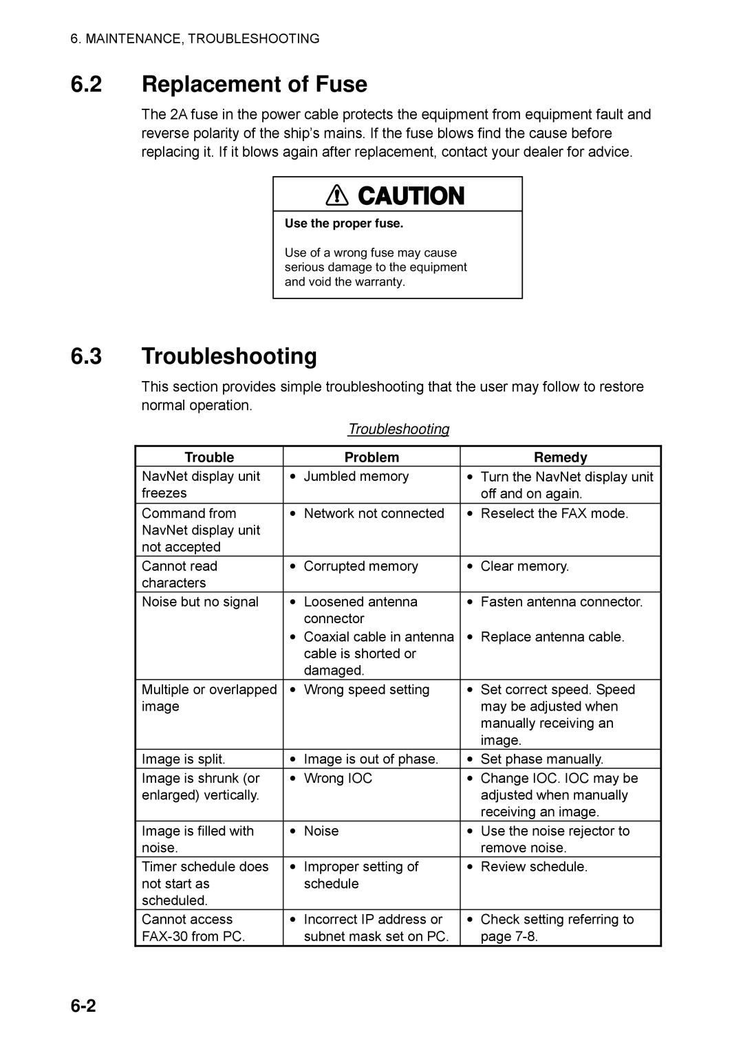 Furuno FAX-30 manual Replacement of Fuse, Troubleshooting, Trouble Problem Remedy 