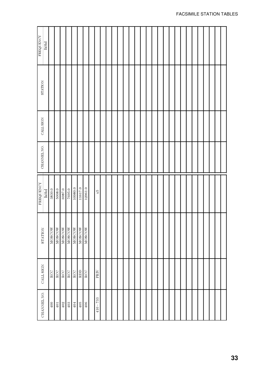 Furuno FAX-408 manual RCC Moscow 