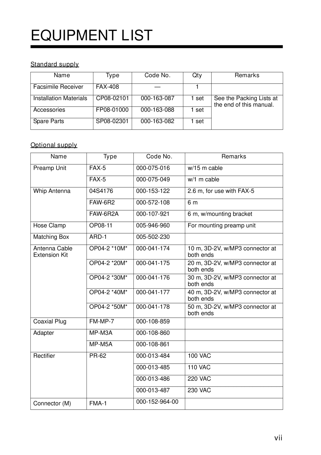 Furuno FAX-408 Equipment List, Standard supply Name Type Code No Qty Remarks, Optional supply Name Type Code No Remarks 