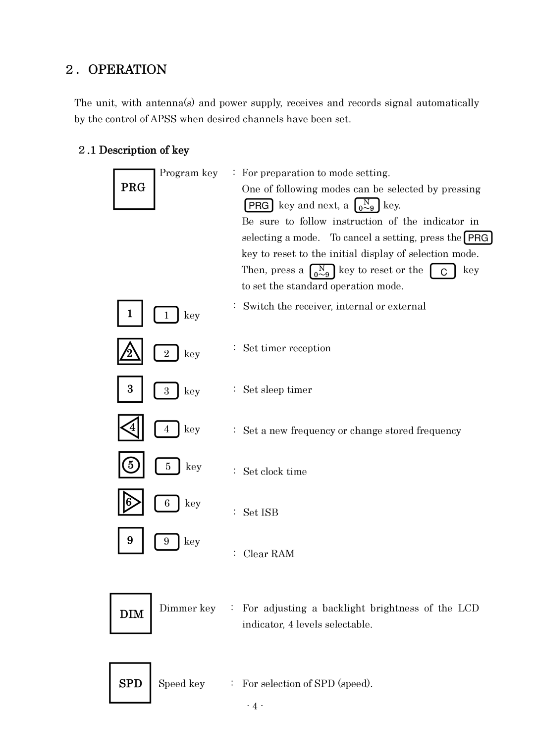 Furuno FAX-410 manual Description of key, Prg, Dim 