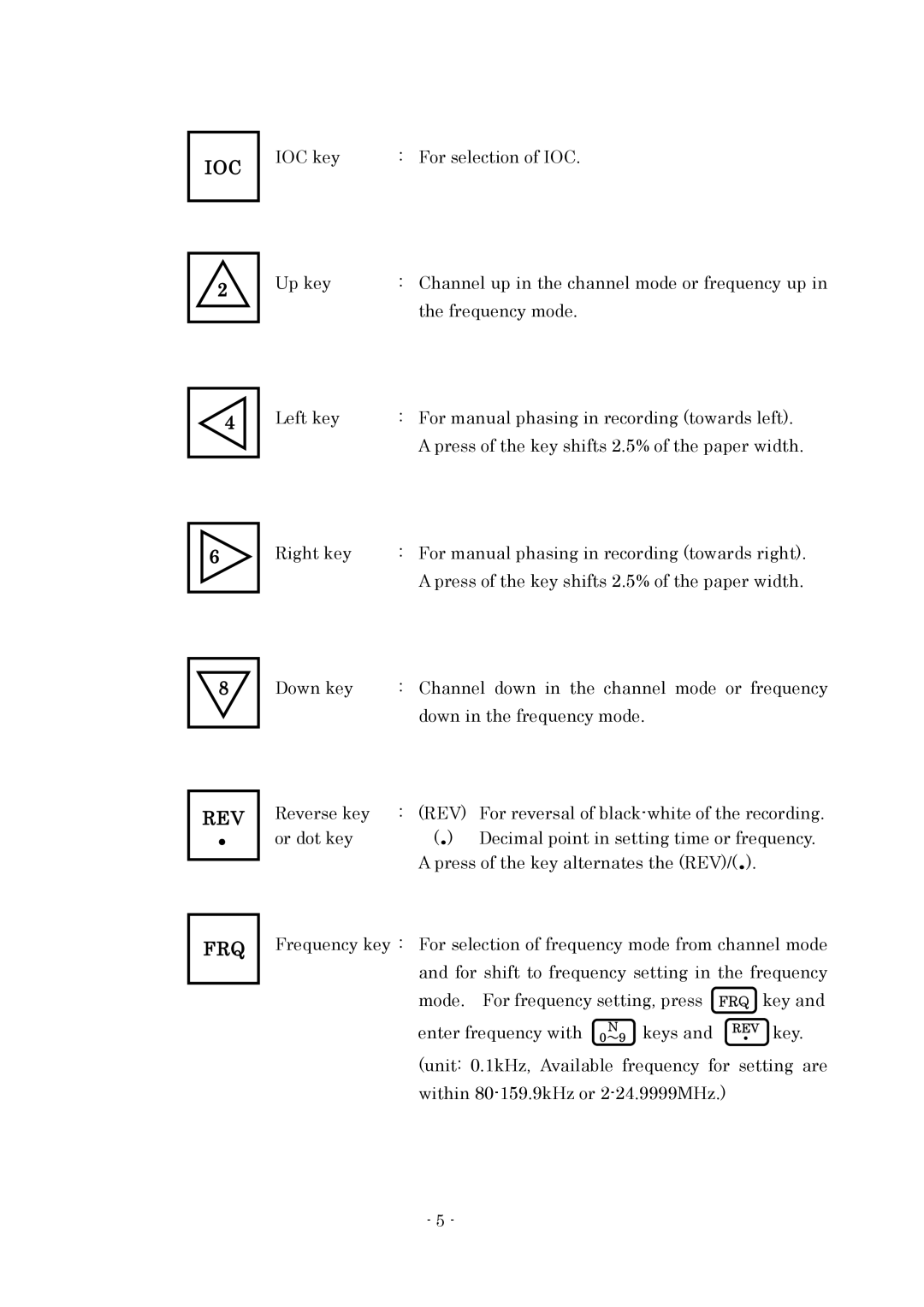 Furuno FAX-410 manual Ioc Rev, Frq 