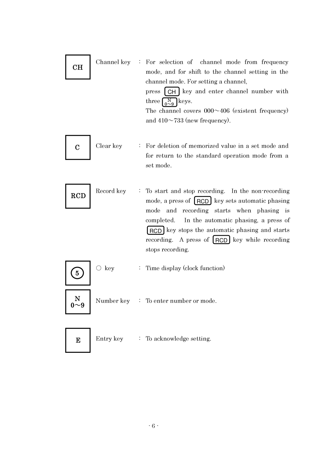 Furuno FAX-410 manual Rcd 