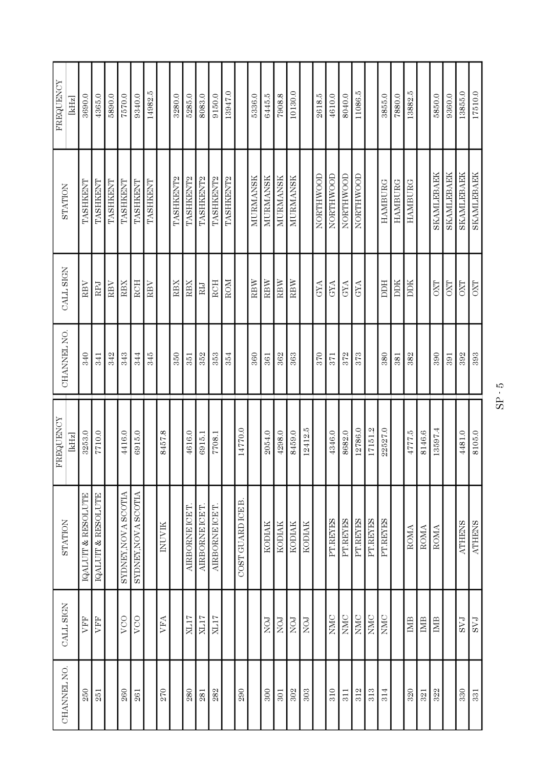 Furuno FAX-410 manual VFF Iqaluit & Resolute 