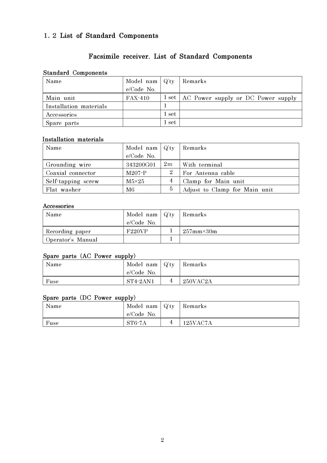 Furuno FAX-410 manual Accessories 