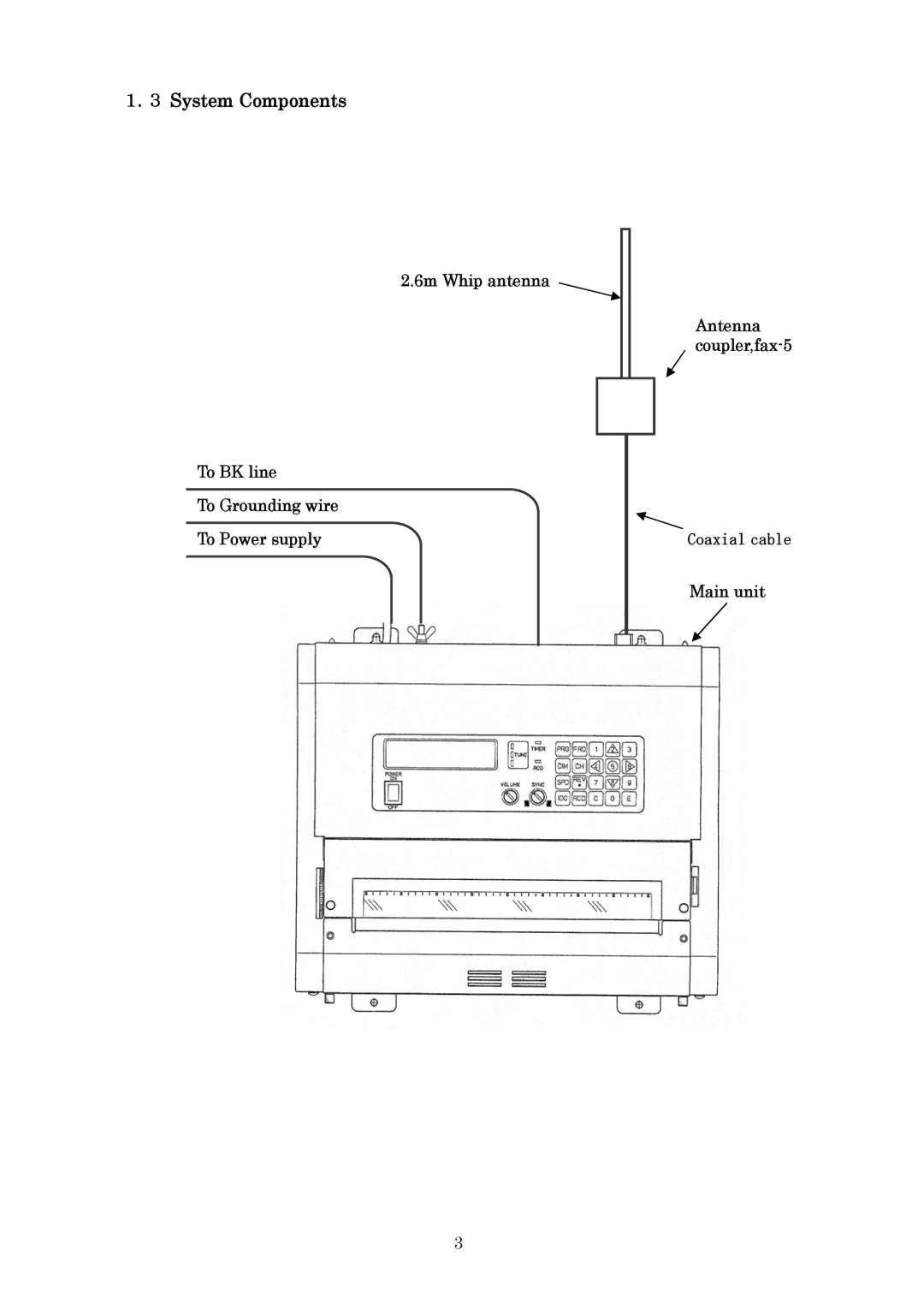 Furuno FAX-410 manual ．３ System Components 