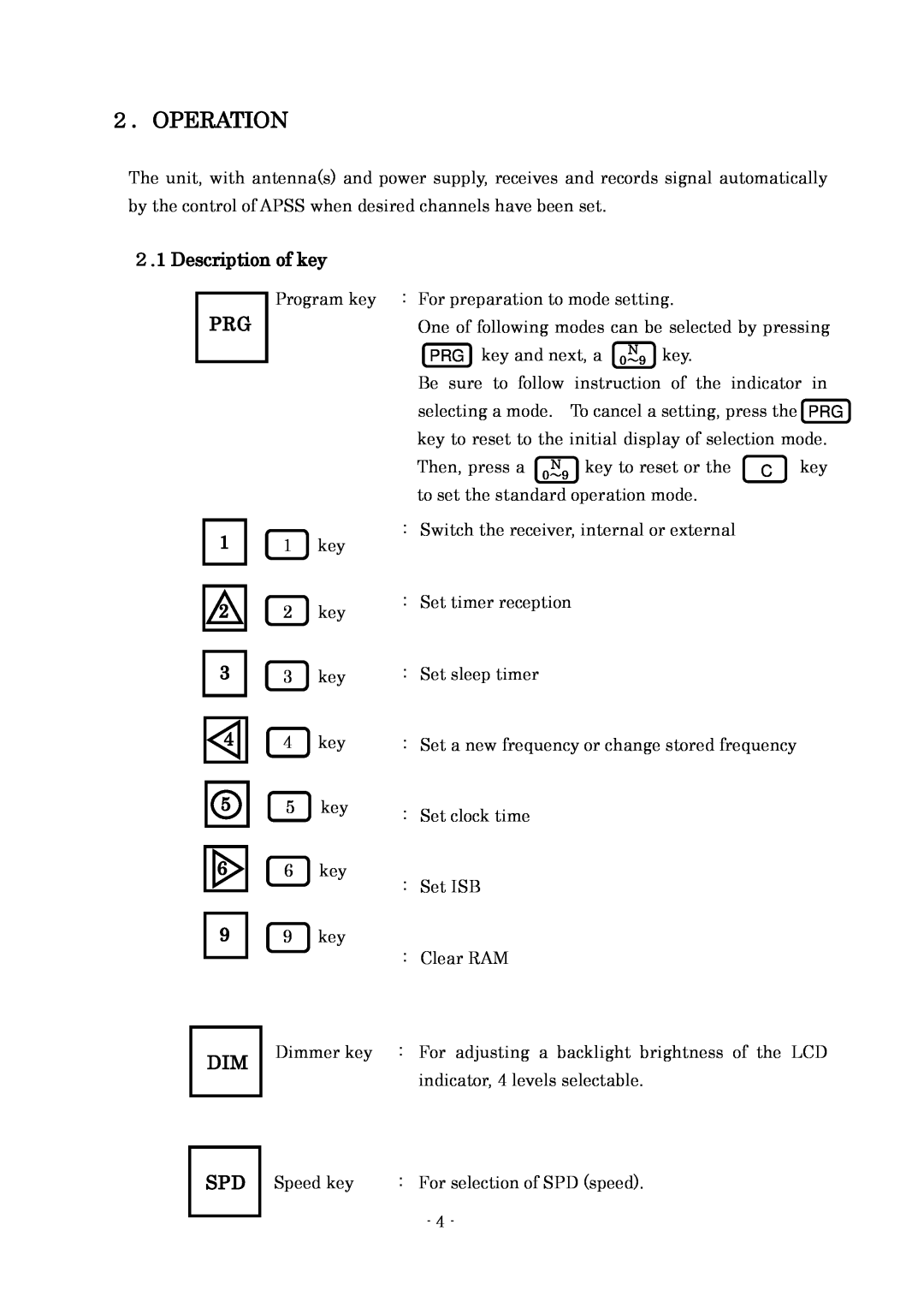 Furuno FAX-410 manual ２．OPERATION, Description of key 