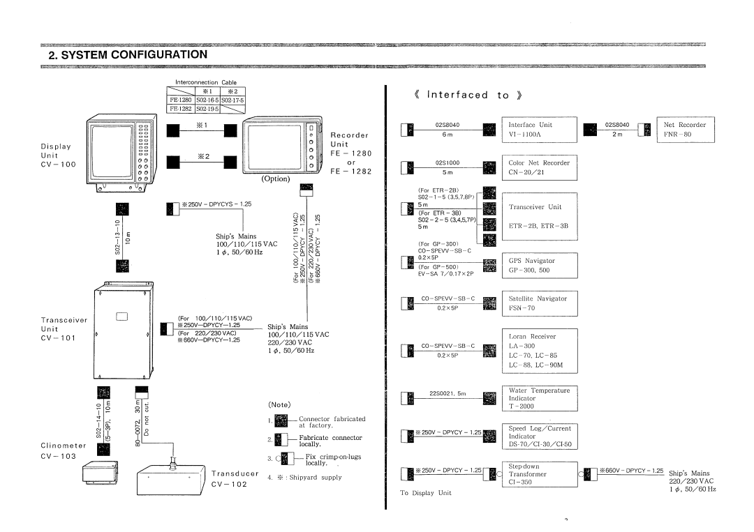 Furuno FCV-10 manual 