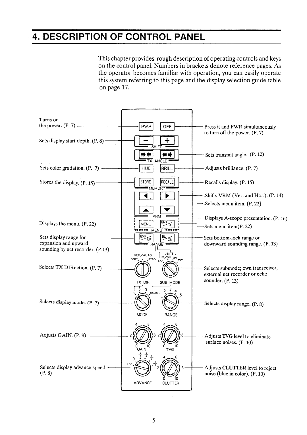 Furuno FCV-10 manual 