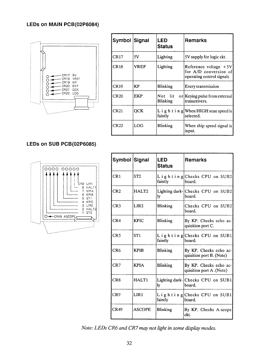 Furuno FCV-10 manual 