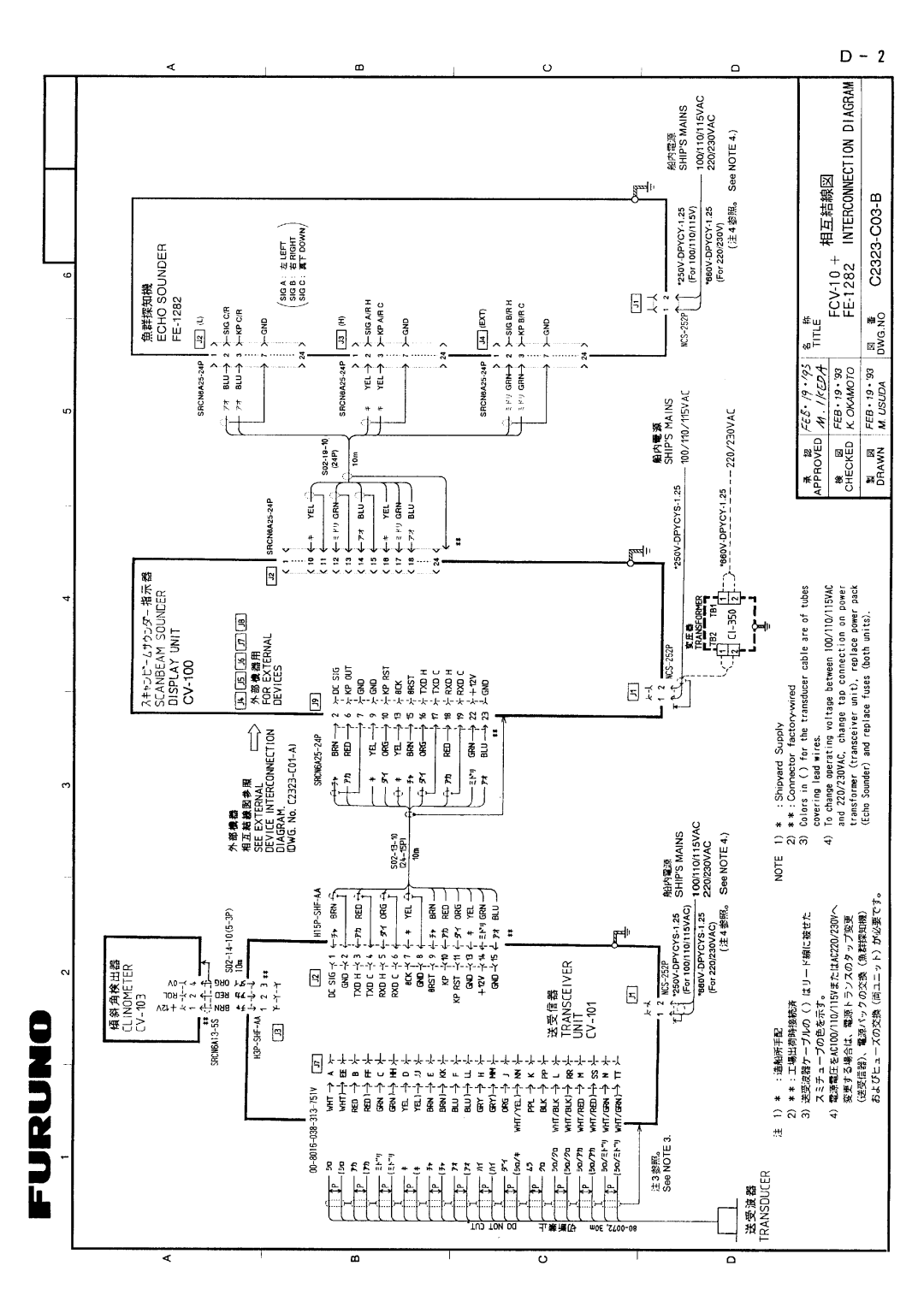 Furuno FCV-10 manual 