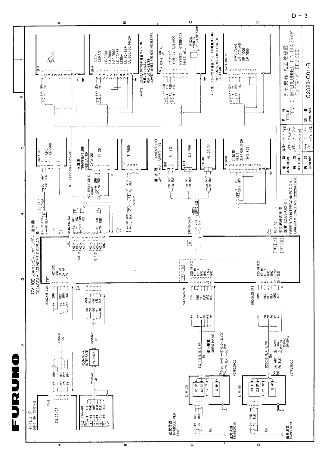 Furuno FCV-10 manual 