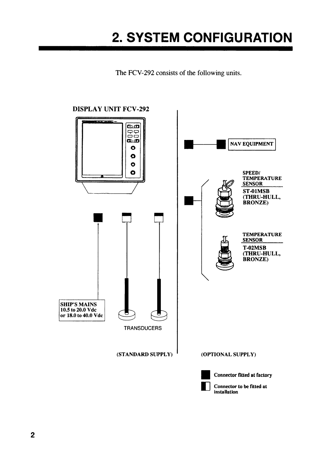 Furuno FCV-292 manual 