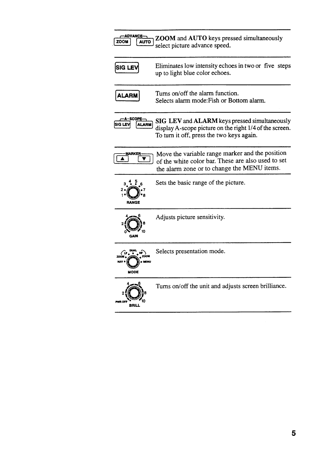 Furuno FCV-292 manual 