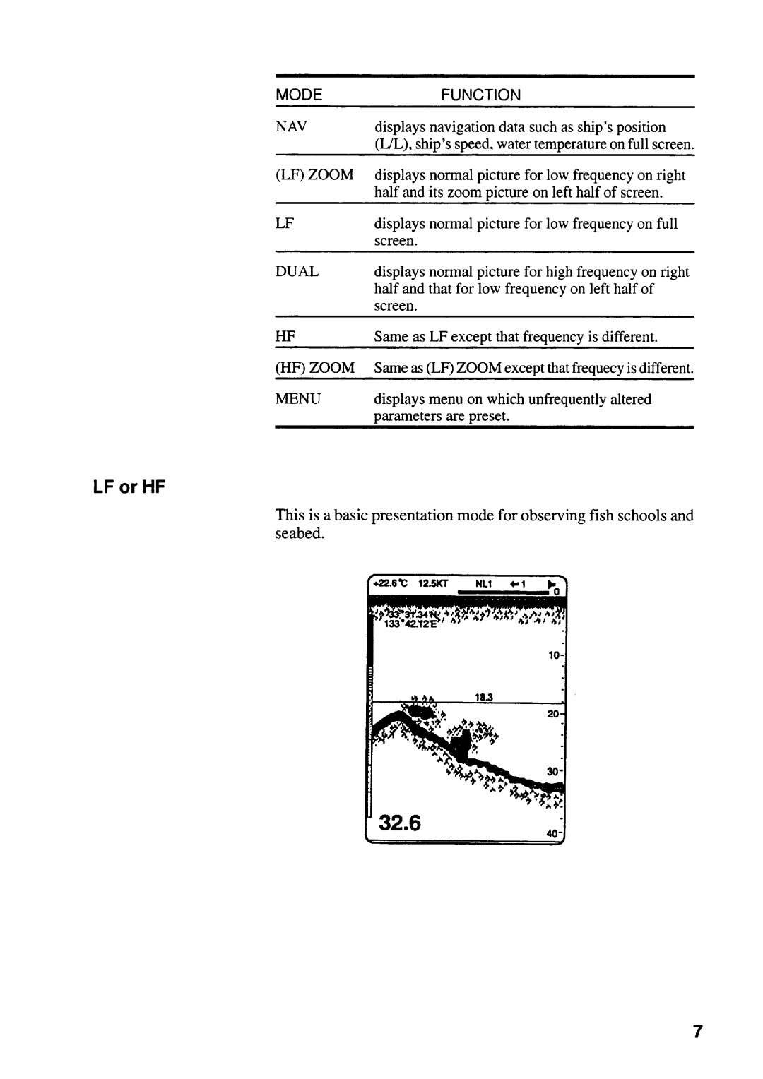 Furuno FCV-292 manual 