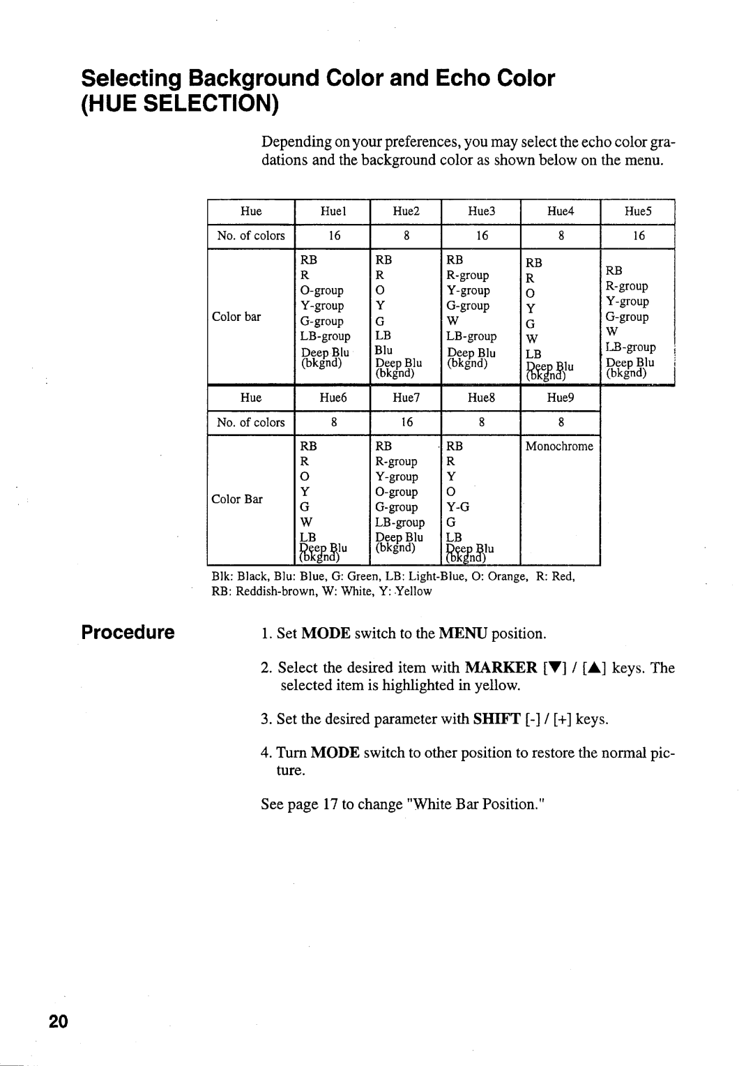 Furuno FCV-292 manual 