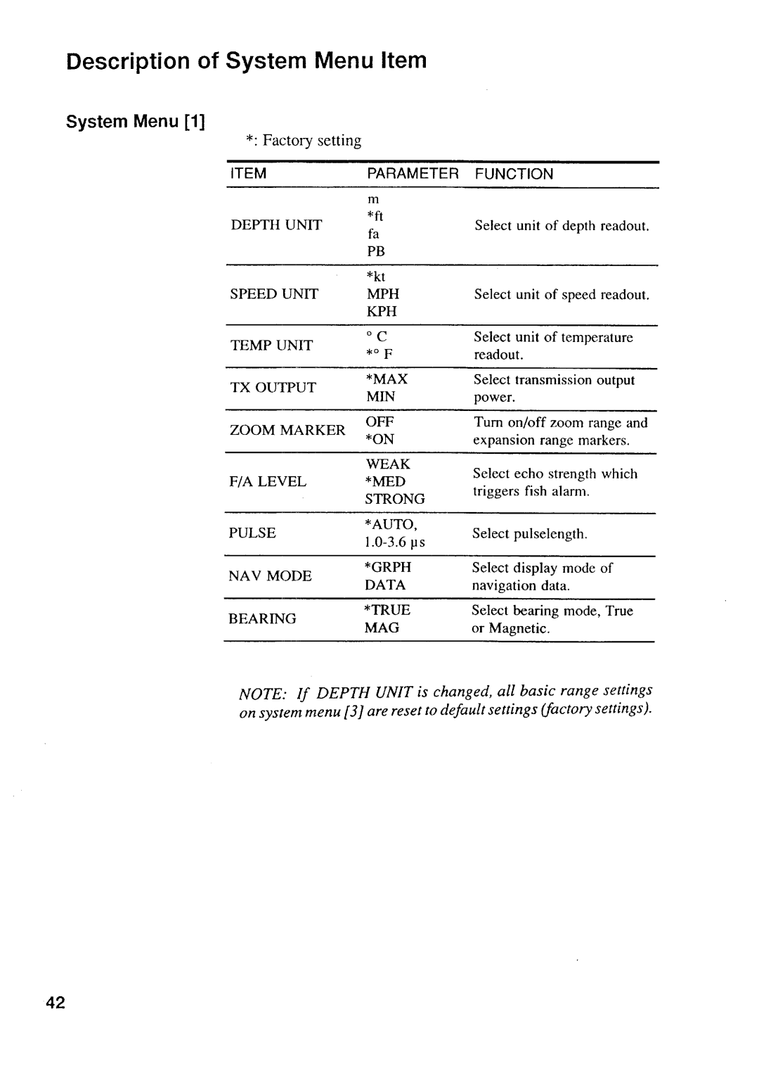 Furuno FCV-292 manual 