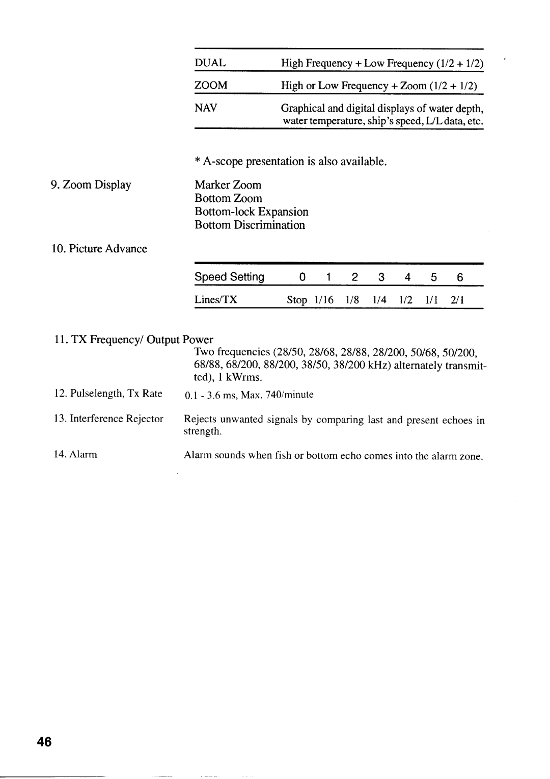 Furuno FCV-292 manual 