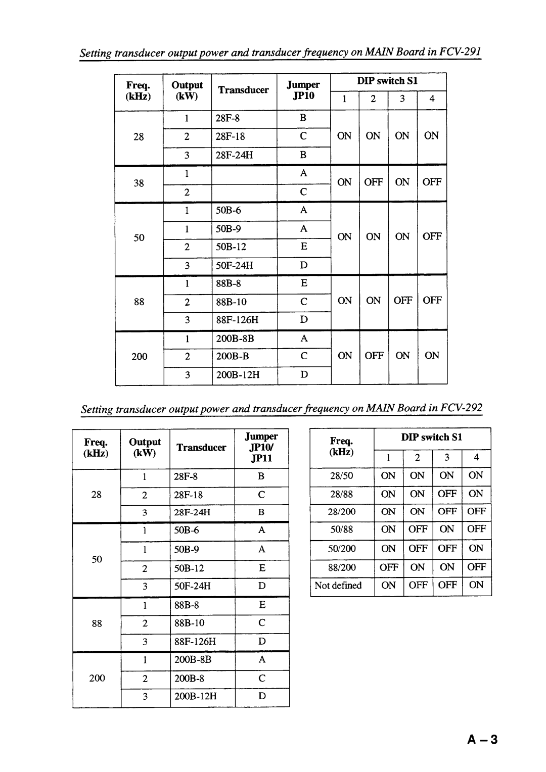 Furuno FCV-292 manual 