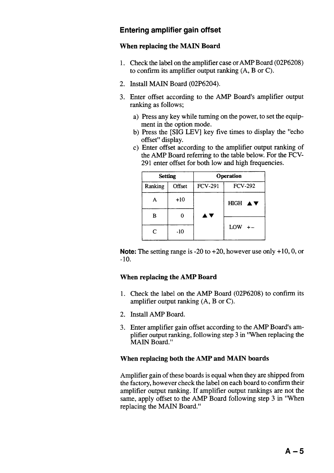 Furuno FCV-292 manual 