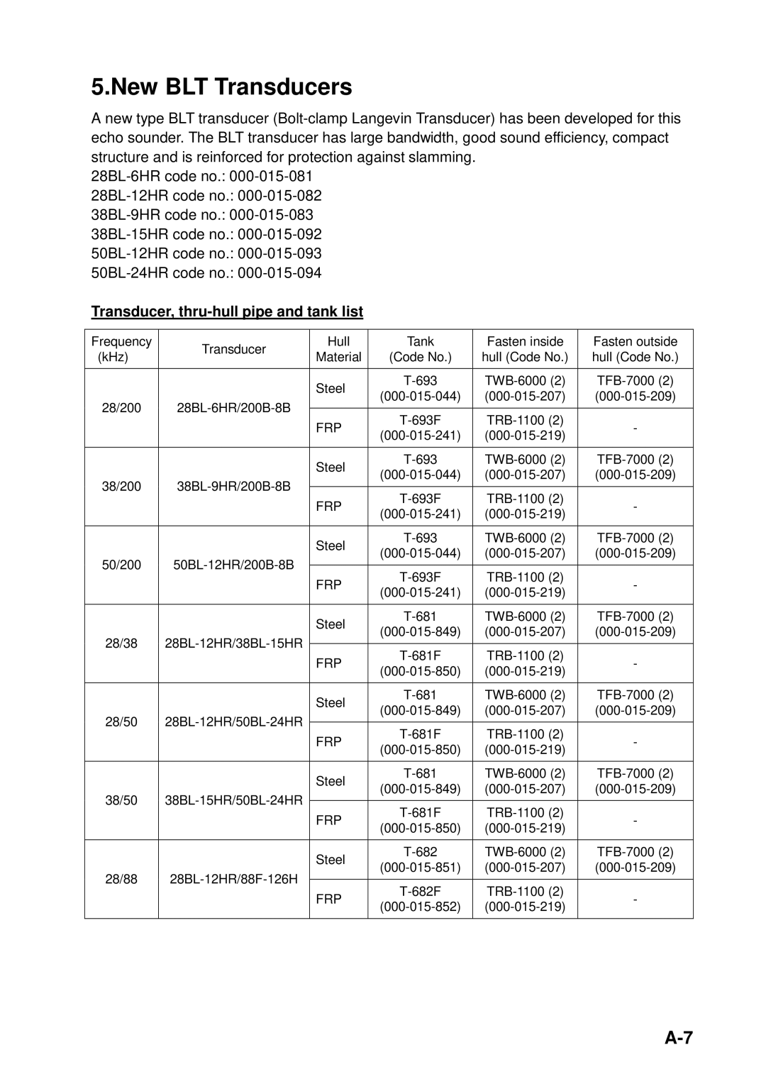 Furuno FCV-292 manual New BLT Transducers 