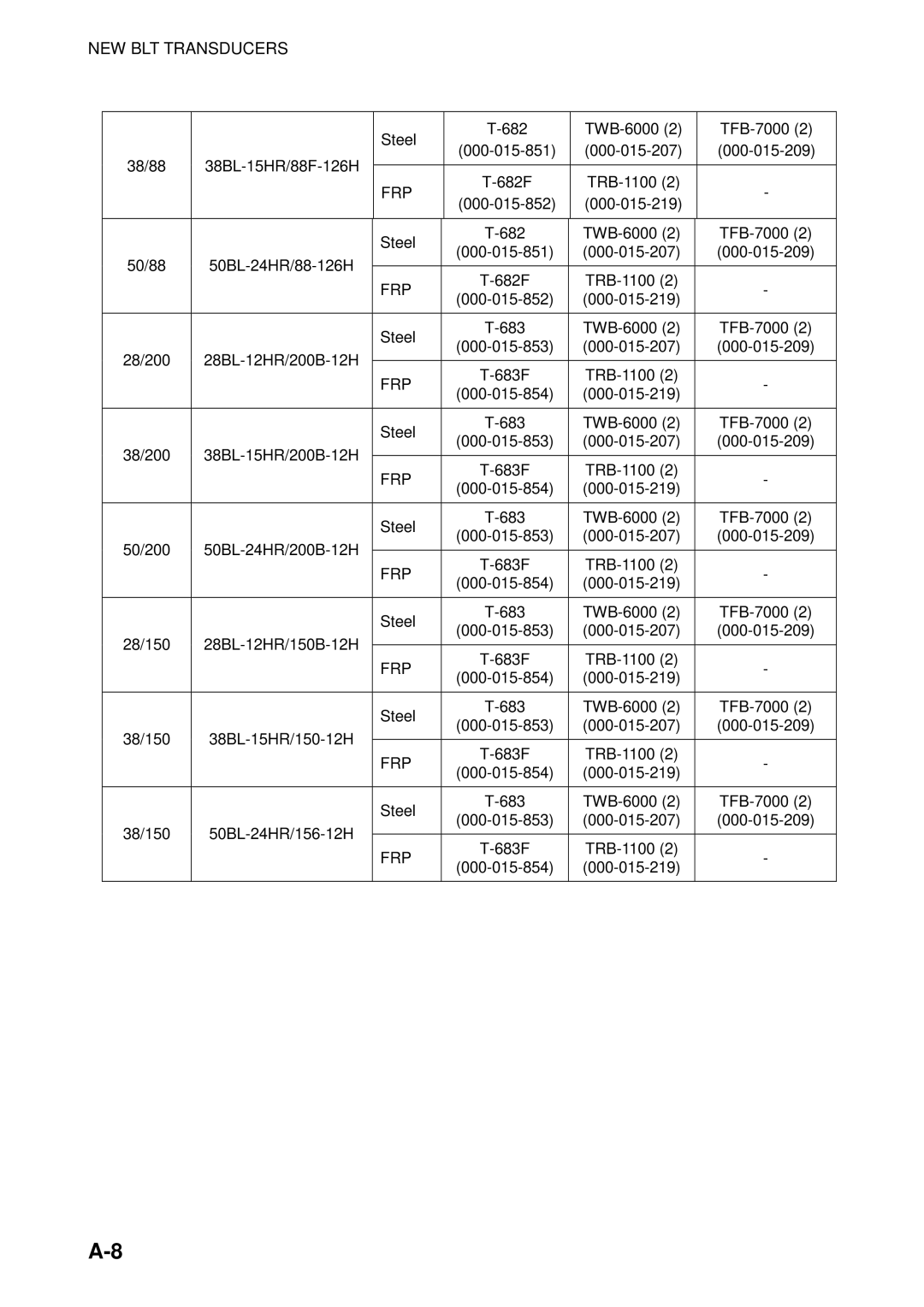 Furuno FCV-292 manual NEW BLT Transducers 