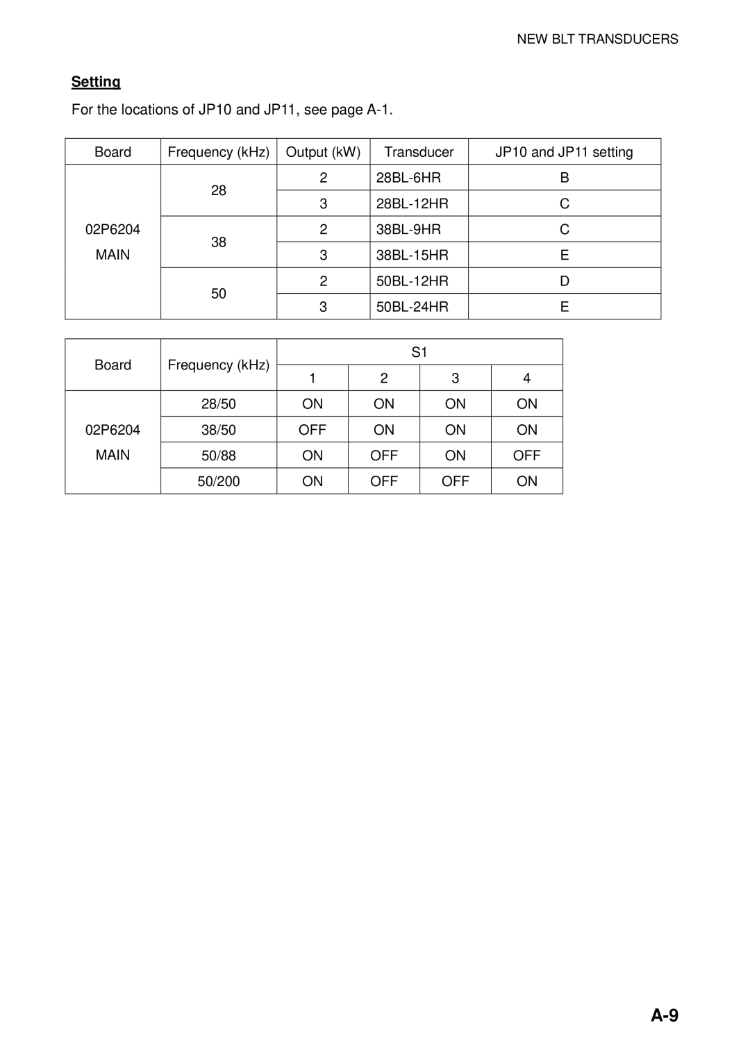 Furuno FCV-292 manual Setting 