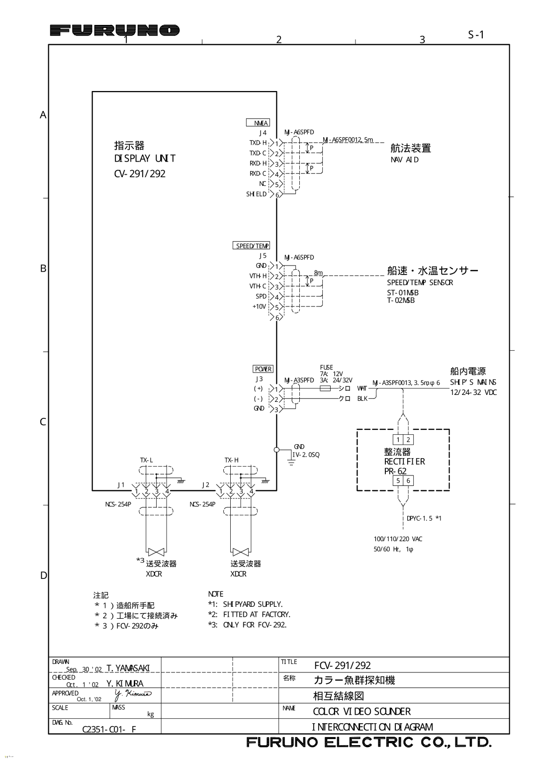 Furuno FCV-292 manual Color Video Sounder 