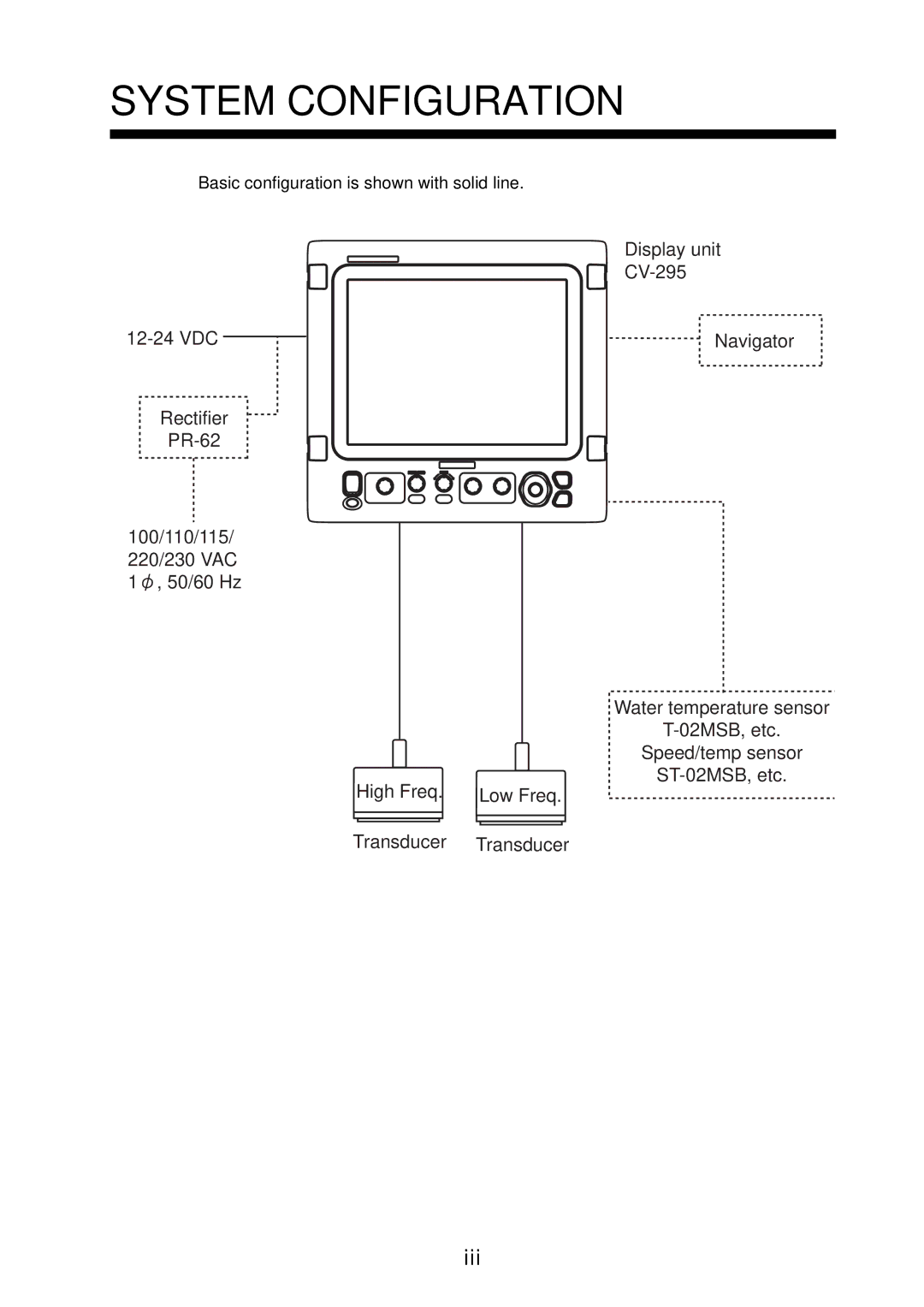 Furuno FCV-295 installation manual System Configuration, Iii 