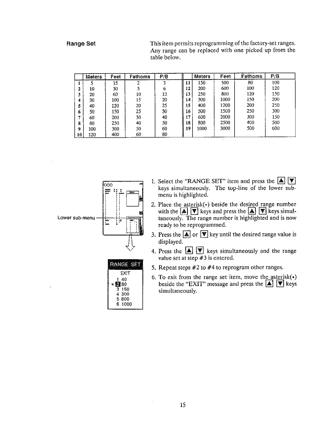 Furuno FCV-561 manual 