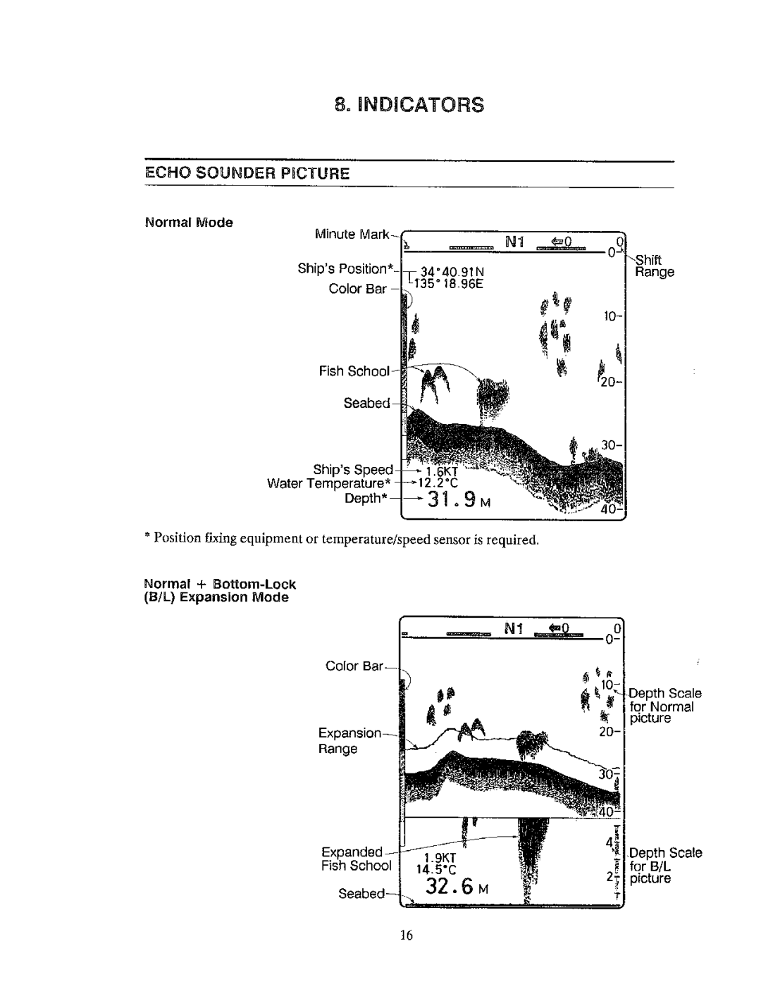 Furuno FCV-561 manual 