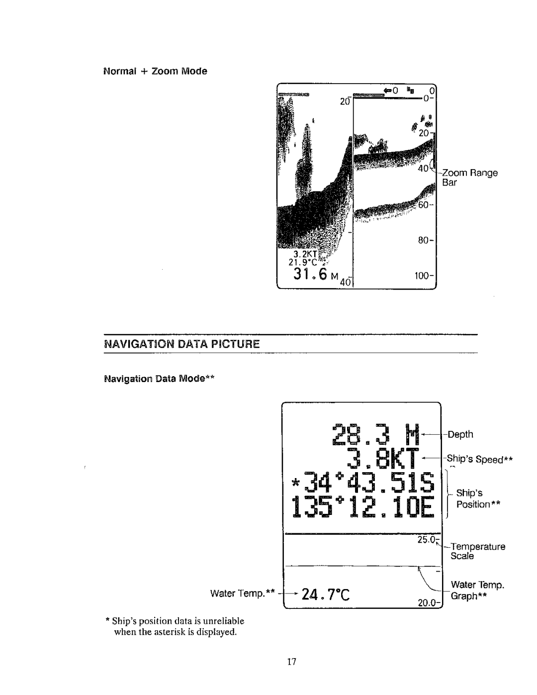 Furuno FCV-561 manual 