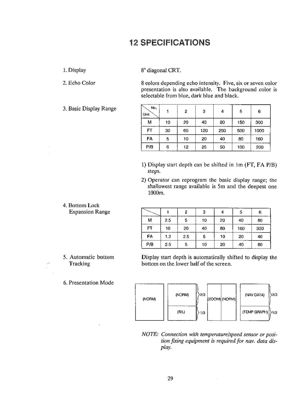 Furuno FCV-561 manual 