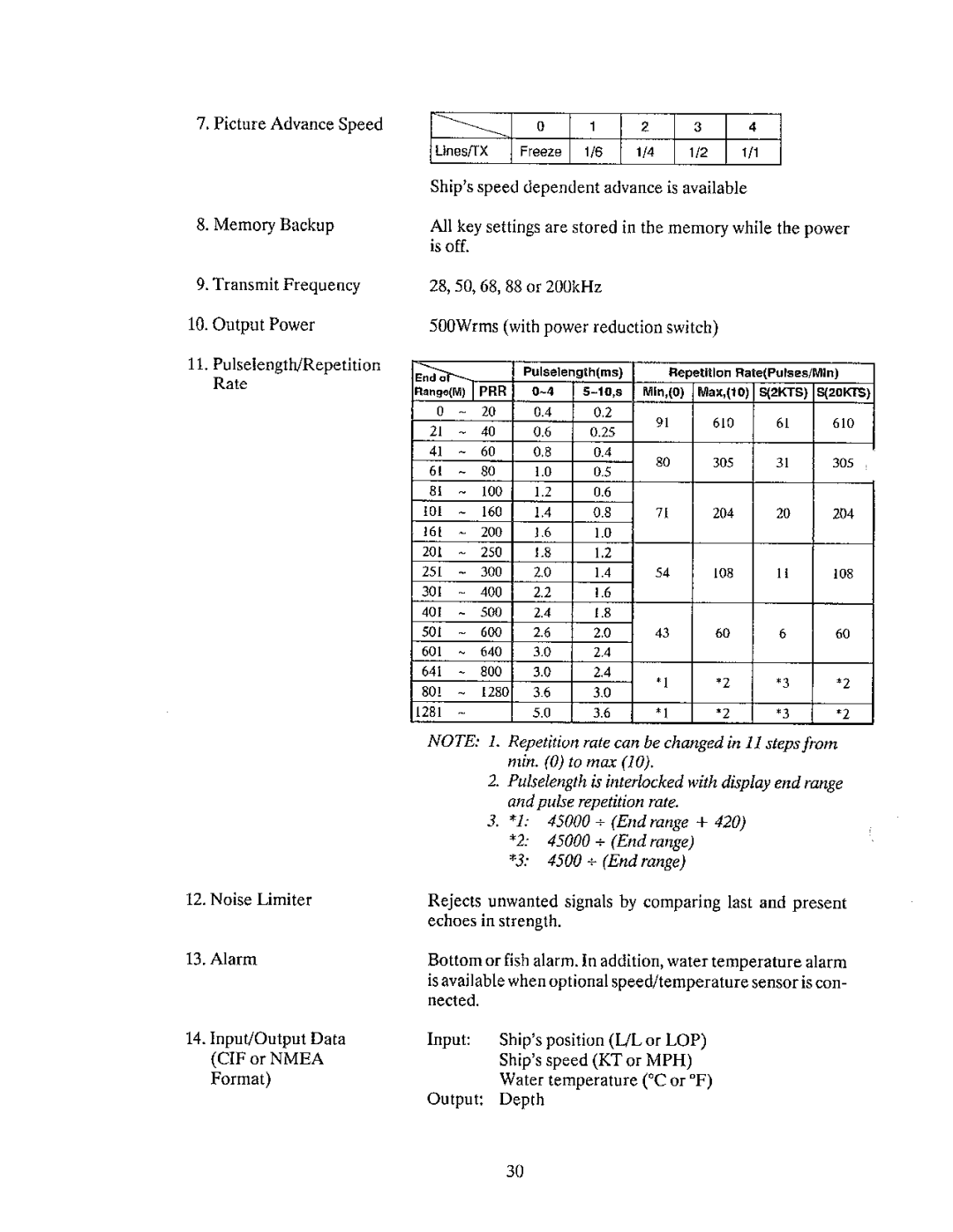 Furuno FCV-561 manual 