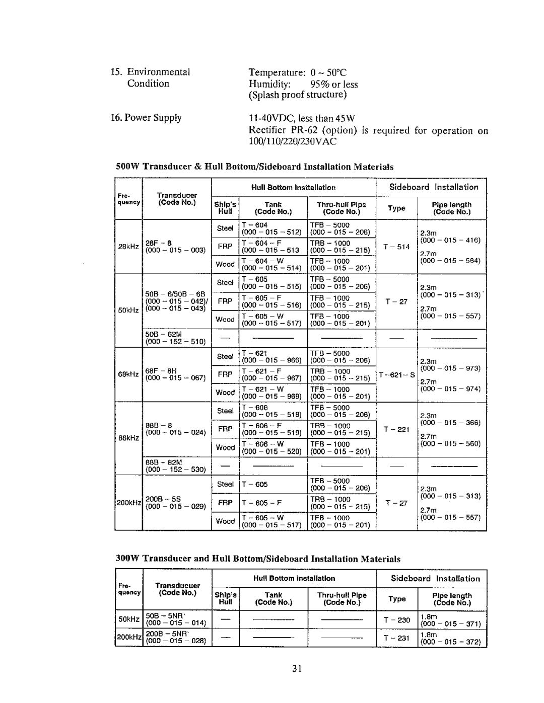 Furuno FCV-561 manual 