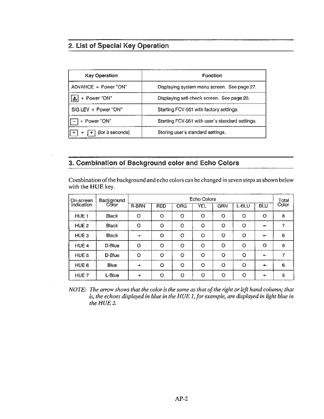 Furuno FCV-561 manual 