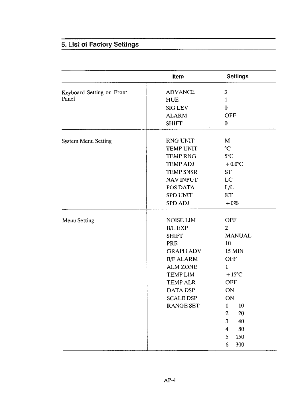 Furuno FCV-561 manual 